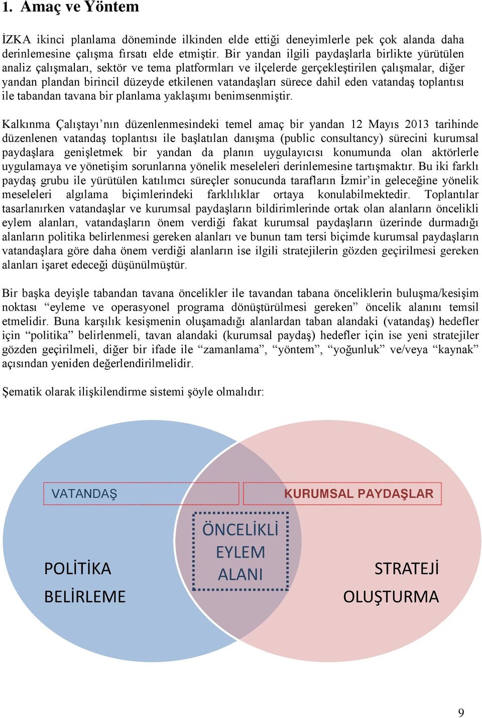 sürece dahil eden vatandaş toplantısı ile tabandan tavana bir planlama yaklaşımı benimsenmiştir.