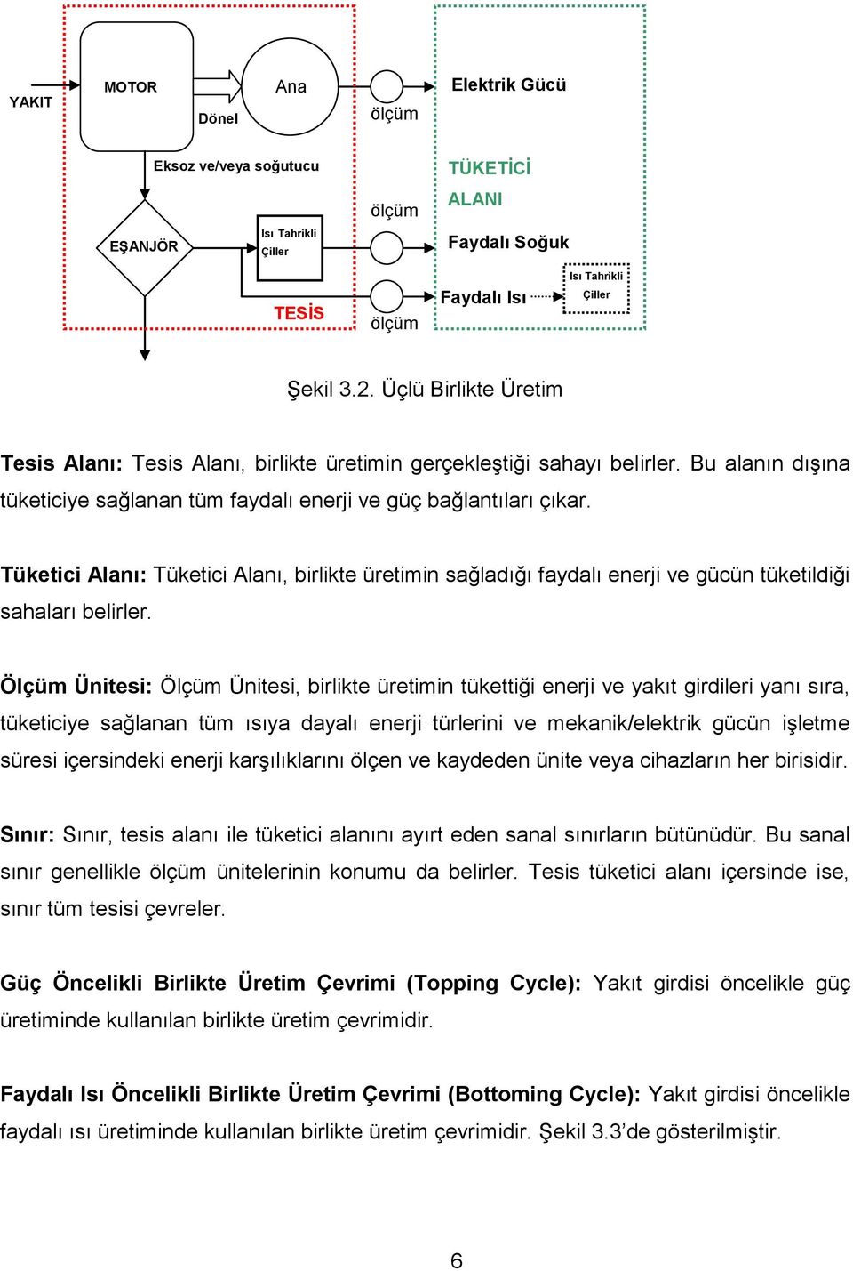 Bu alanın dışına tüketiciye sağlanan tüm faydalı enerji ve güç bağlantıları çıkar. Tüketici Alanı: Tüketici Alanı, birlikte üretimin sağladığı faydalı enerji ve gücün tüketildiği sahaları belirler.