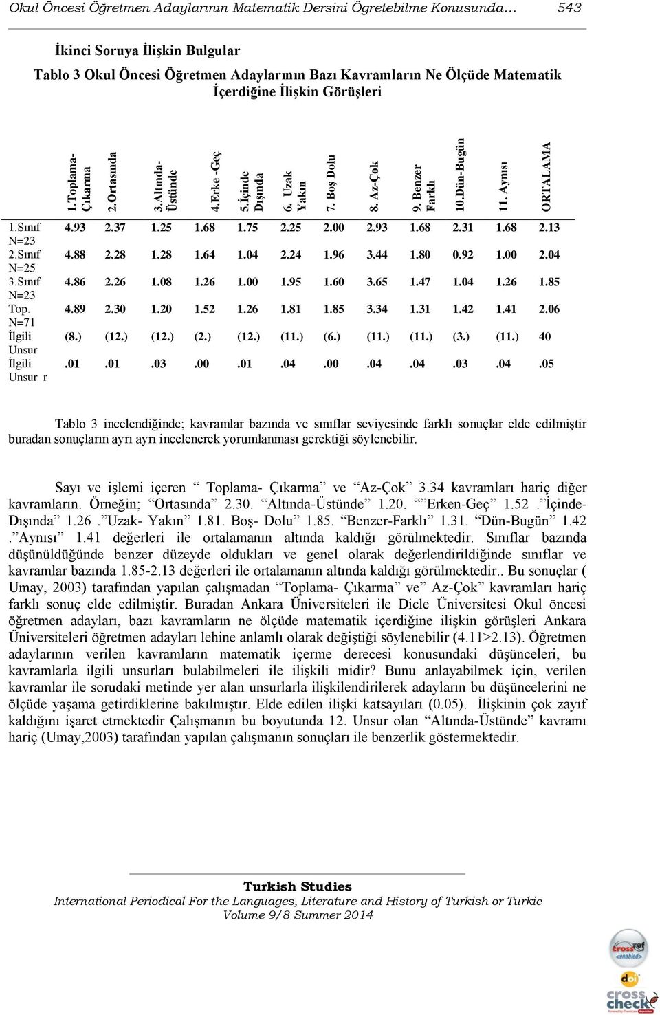 Sınıf N=25 3.Sınıf N=23 Top. N=71 İlgili Unsur İlgili Unsur r 4.93 2.37 1.25 1.68 1.75 2.25 2.00 2.93 1.68 2.31 1.68 2.13 4.88 2.28 1.28 1.64 1.04 2.24 1.96 3.44 1.80 0.92 1.00 2.04 4.86 2.26 1.08 1.