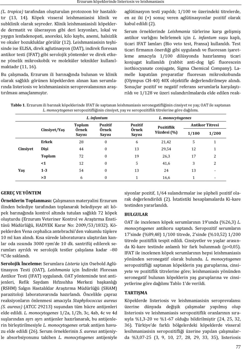 Leishmaniasisin teşhisinde ise ELISA, direk aglutinasyon (DAT), indirek floresan antikor testi (IFAT) gibi serolojik yöntemler ve direk etkene yönelik mikroskobik ve moleküler teknikler