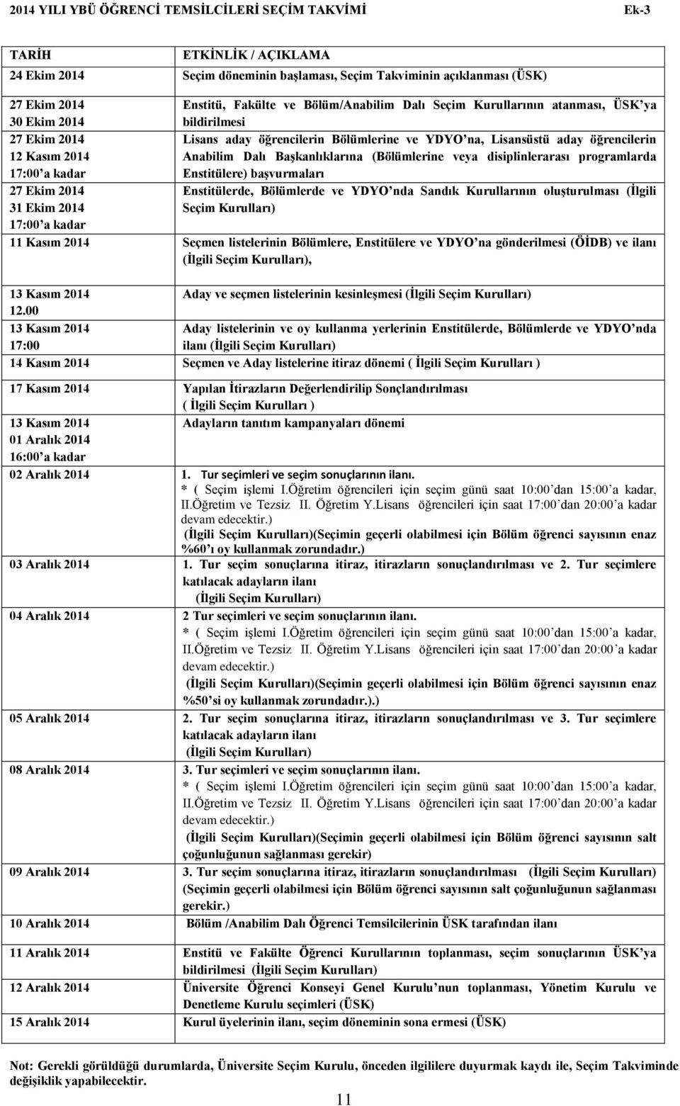 Dalı Başkanlıklarına (Bölümlerine veya disiplinlerarası programlarda 17:00 a kadar Enstitülere) başvurmaları 27 Ekim 2014 Enstitülerde, Bölümlerde ve YDYO nda Sandık Kurullarının oluşturulması