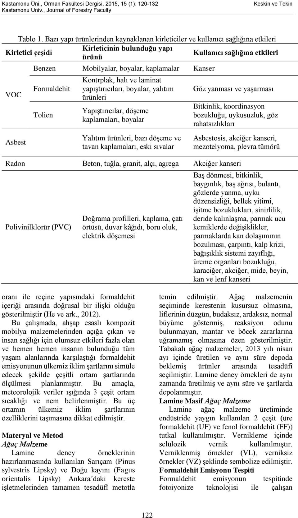 kaplamalar Kanser Formaldehit Tolien Kontrplak, halı ve laminat yapıştırıcıları, boyalar, yalıtım ürünleri Yapıştırıcılar, döşeme kaplamaları, boyalar Yalıtım ürünleri, bazı döşeme ve tavan