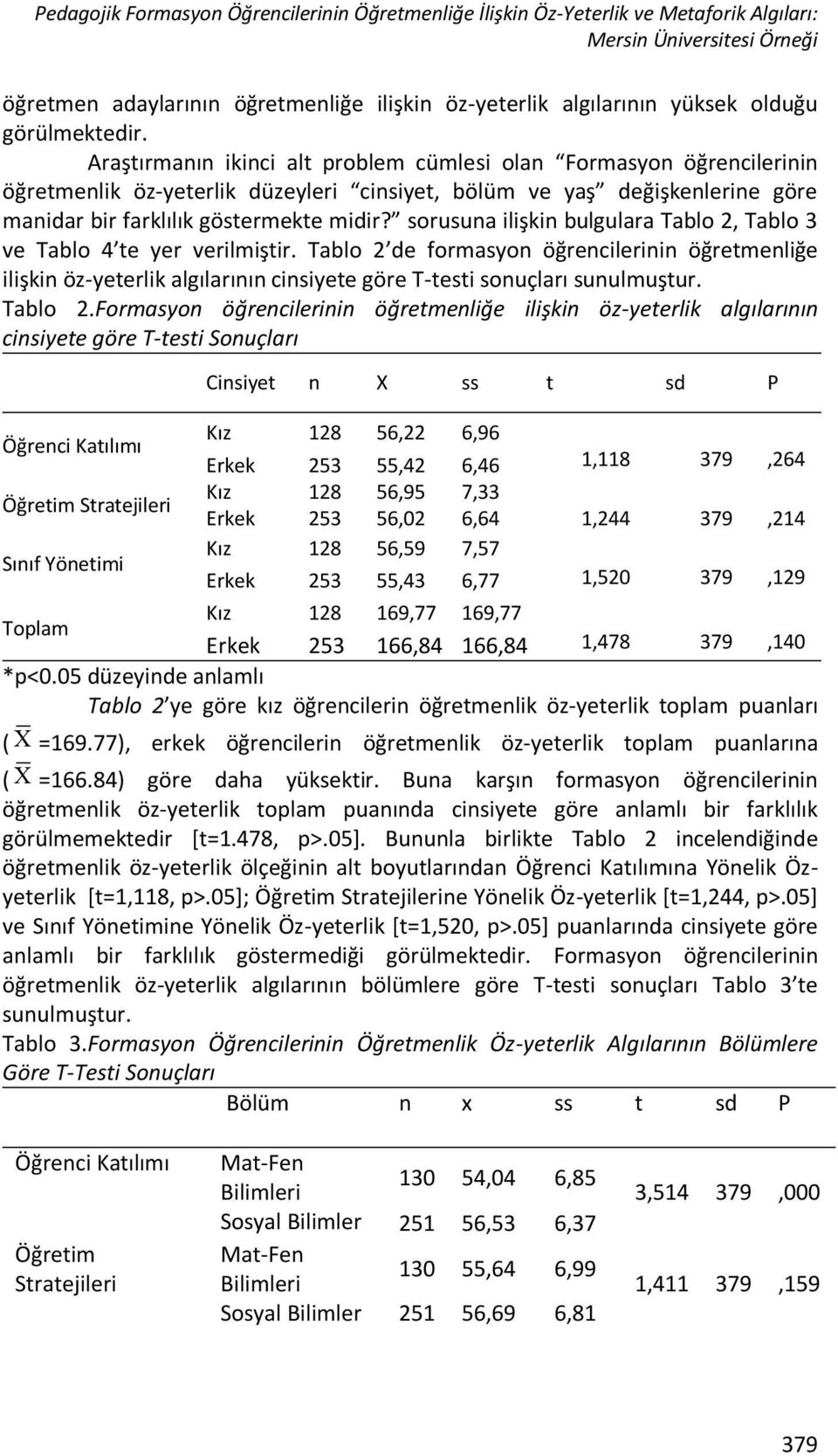 Araştırmanın ikinci alt problem cümlesi olan Formasyon öğrencilerinin öğretmenlik öz-yeterlik düzeyleri cinsiyet, bölüm ve yaş değişkenlerine göre manidar bir farklılık göstermekte midir?