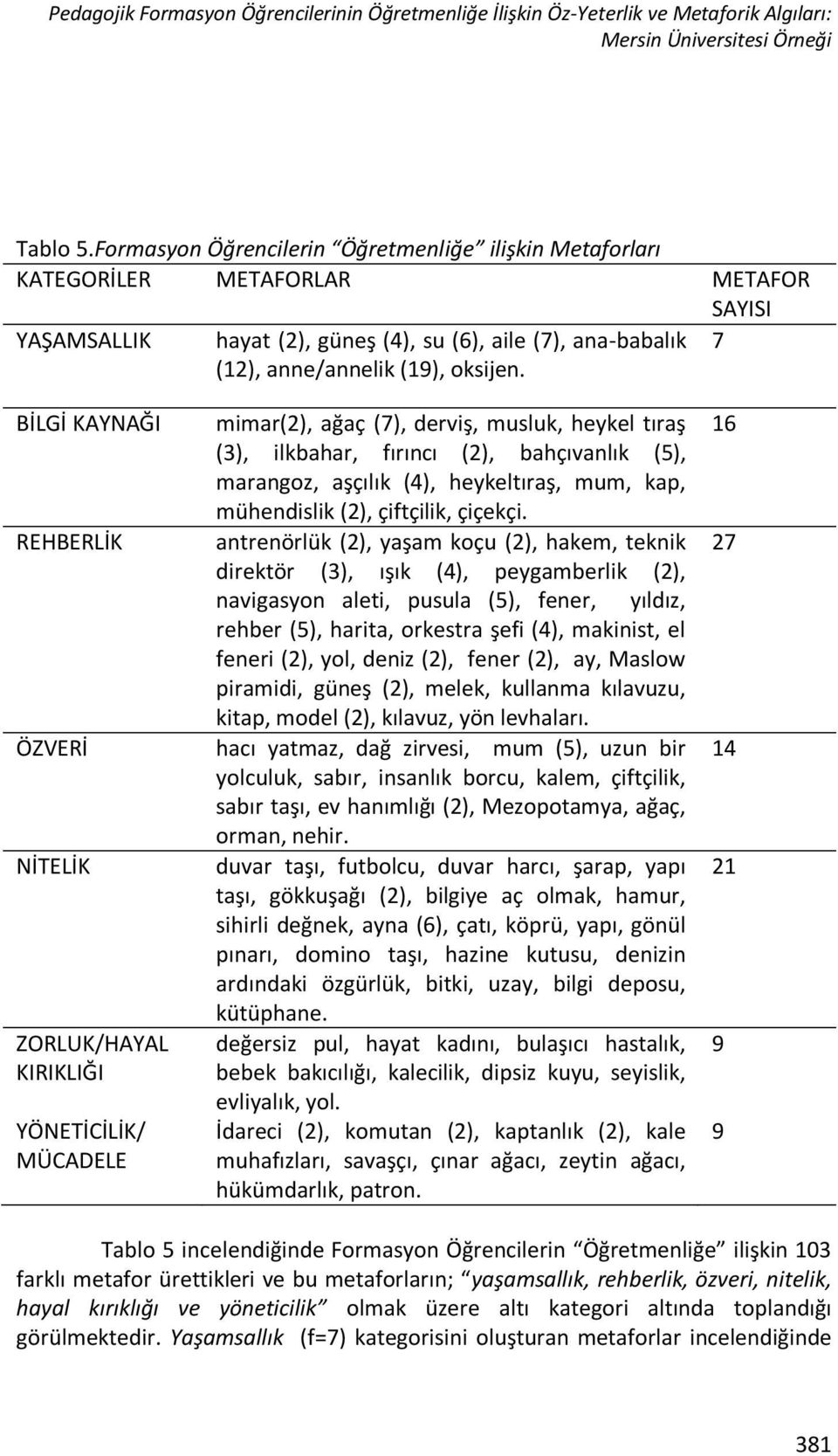 7 BİLGİ KAYNAĞI mimar(2), ağaç (7), derviş, musluk, heykel tıraş (3), ilkbahar, fırıncı (2), bahçıvanlık (5), marangoz, aşçılık (4), heykeltıraş, mum, kap, mühendislik (2), çiftçilik, çiçekçi.