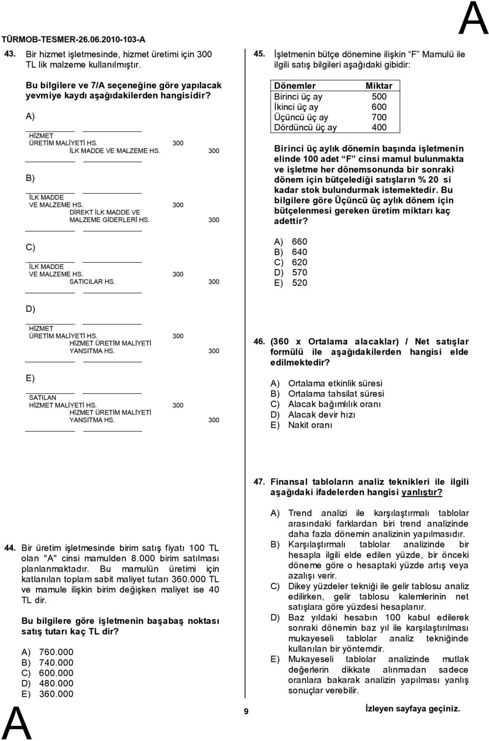 İşletmenin bütçe dönemine ilişkin F Mamulü ile ilgili satış bilgileri aşağıdaki gibidir: Dönemler Miktar Birinci üç ay 500 İkinci üç ay 600 Üçüncü üç ay 700 Dördüncü üç ay 400 Birinci üç aylık