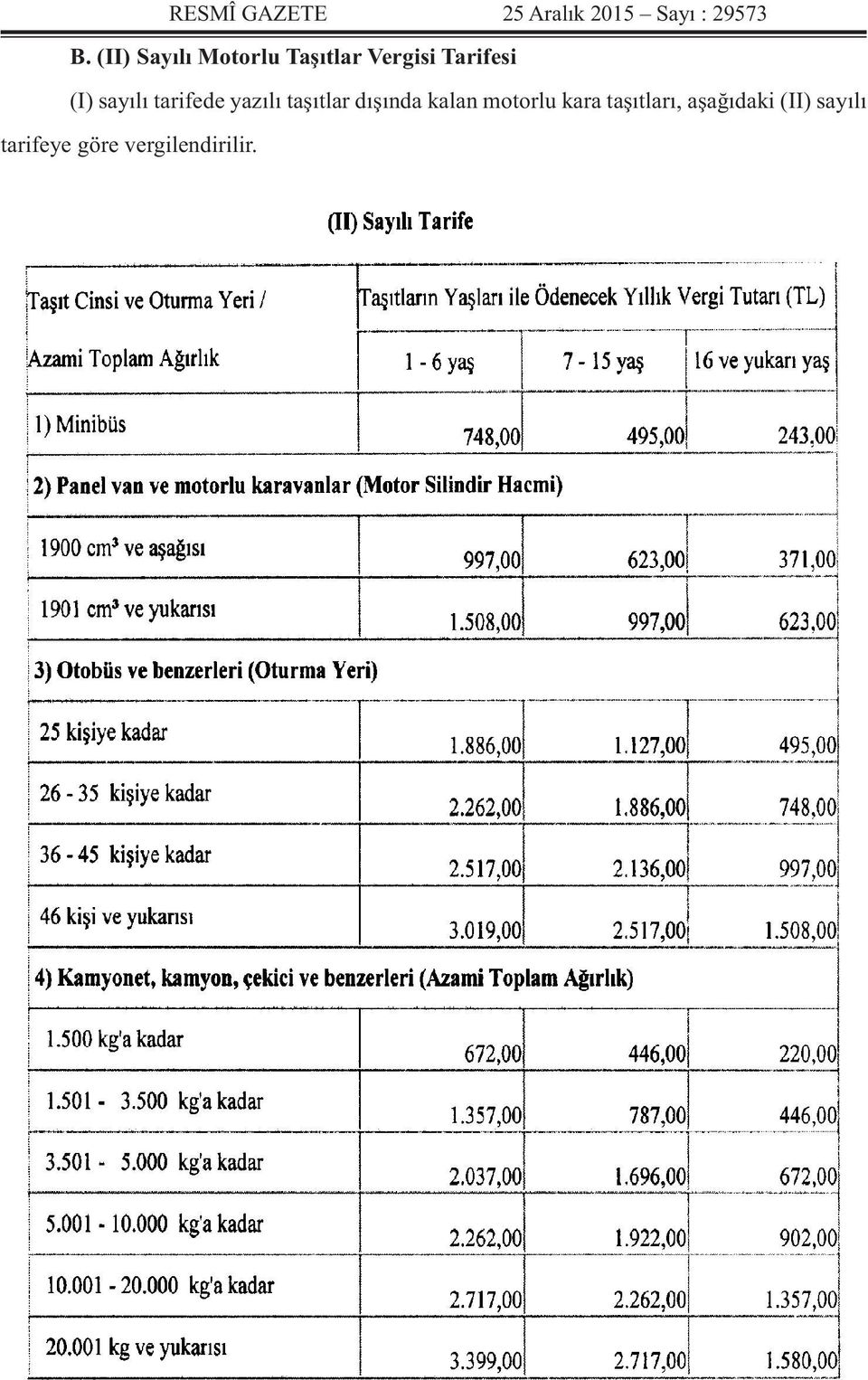 sayılı tarifede yazılı taşıtlar dışında kalan motorlu