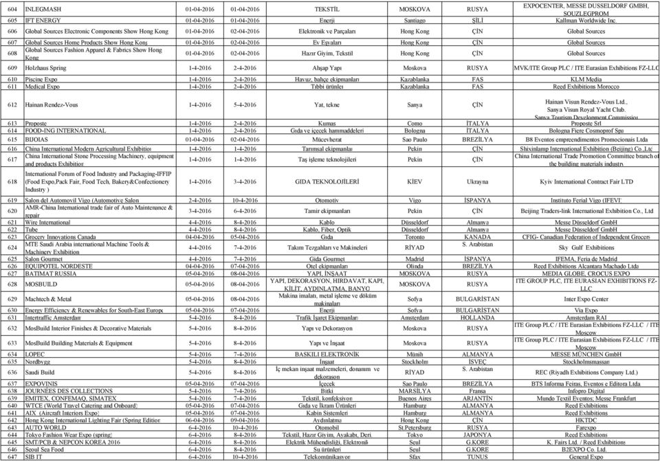 02-04-2016 Ev Eşyaları Hong Kong ÇİN Global Sources 608 Global Sources Fashion Apparel & Fabrics Show Hong Kong 01-04-2016 02-04-2016 Hazır Giyim, Tekstil Hong Kong ÇİN Global Sources 609 Holzhaus