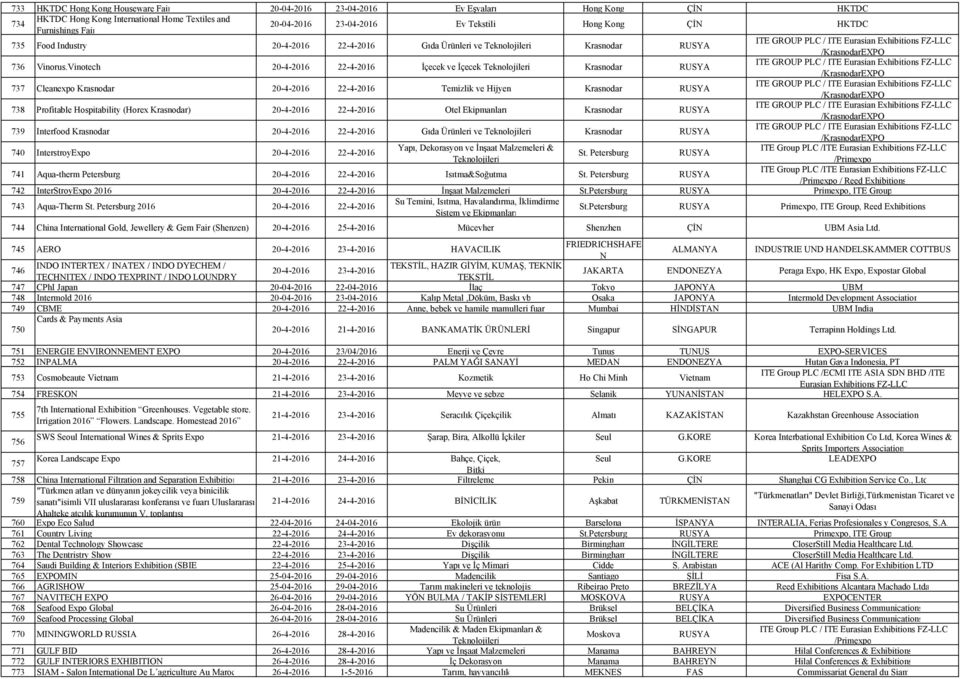 Vinotech 20-4-2016 22-4-2016 İçecek ve İçecek Krasnodar RUSYA ITE GROUP PLC / ITE Eurasian Exhibitions FZ-LLC /KrasnodarEXPO 737 Cleanexpo Krasnodar 20-4-2016 22-4-2016 Temizlik ve Hijyen Krasnodar