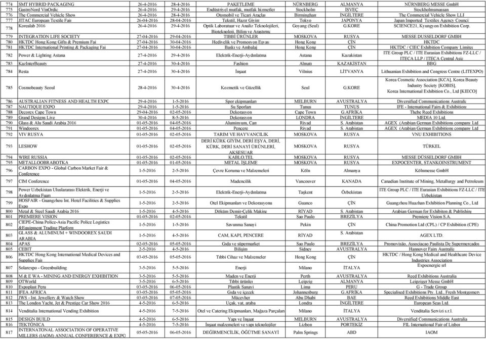 28-04-2016 Tekstil, Hazır Giyim Tokyo JAPONYA Japan Imported Textiles Agency Council 778 Korealab 2016 26-4-2016 29-4-2016 Optik Laboratuar ve Analiz, Goyang (Seul) G.