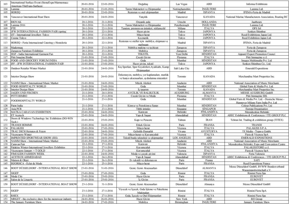 105 HOREQ 20-01-2016 22-01-2016 Restoran ve otel ekipmanları Madrid İSPANYA IFEMA-Feria de Madrid 106 Vancouver International Boat Show 20-01-2016 24-01-2016 Yatçılık Vancouver KANADA National Marine