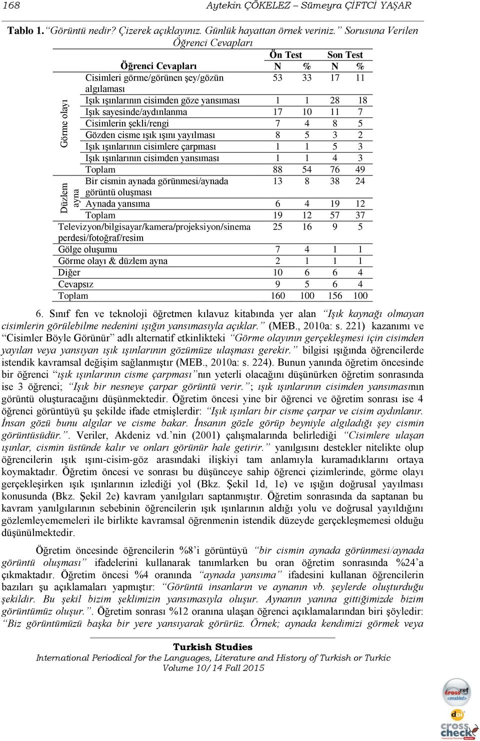 sayesinde/aydınlanma 17 10 11 7 Cisimlerin şekli/rengi 7 4 8 5 Gözden cisme ışık ışını yayılması 8 5 3 2 Işık ışınlarının cisimlere çarpması 1 1 5 3 Işık ışınlarının cisimden yansıması 1 1 4 3 Toplam