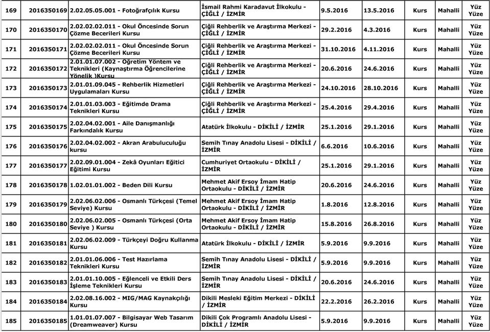 002 - Öğretim Yöntem ve Teknikleri (Kaynaştırma Öğrencilerine Yönelik ) 2.01.01.09.045 - Rehberlik Hizmetleri Uygulamaları ÇİĞLİ / ÇİĞLİ / ÇİĞLİ / 31.10.2016 4.11.2016 Kurs Mahalli 24.10.2016 28.10.2016 Kurs Mahalli 174 2016350174 2.