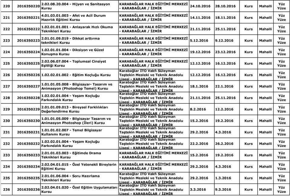 019 - Dikkat arttırma teknikleri - KARABAĞLAR / 5.12.2016 9.12.2016 Kurs Mahalli 224 2016350224 1.02.01.01.004 - Diksiyon ve Güzel Konuşma - KARABAĞLAR / 19.12.2016 23.12.2016 Kurs Mahalli 225 2016350225 2.