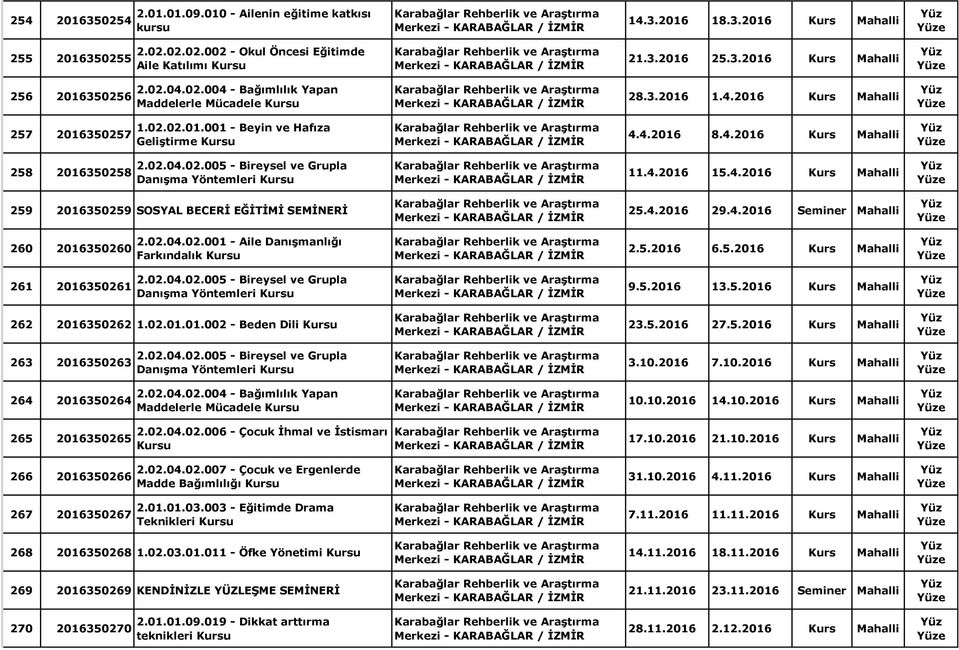 4.2016 15.4.2016 Kurs Mahalli 259 2016350259 SOSYAL BECERİ EĞİTİMİ SEMİNERİ Merkezi - KARABAĞLAR / 25.4.2016 29.4.2016 Seminer Mahalli 260 2016350260 2.02.04.02.001 - Aile Danışmanlığı Farkındalık Merkezi - KARABAĞLAR / 261 2016350261 Danışma Yöntemleri Merkezi - KARABAĞLAR / 9.