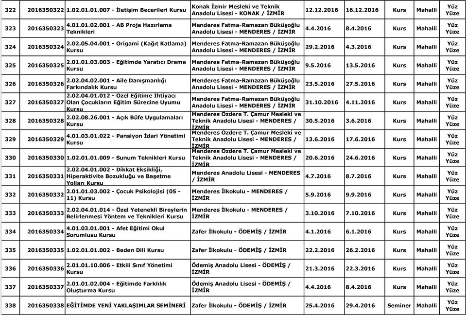 5 2.01.01.03.003 - Eğitimde Yaratıcı Drama Menderes Fatma-Ramazan Büküşoğlu Anadolu Lisesi - MENDERES / 9.5.2016 13.5.2016 Kurs Mahalli 326 2016350326 327 2016350327 328 2016350328 329 2016350329 2.