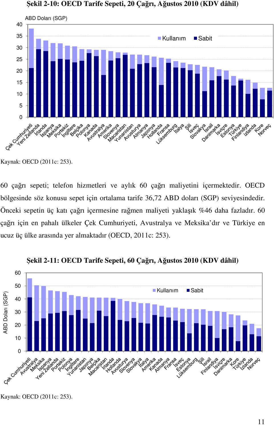 Önceki sepetin üç katı çağrı içermesine rağmen maliyeti yaklaşık %46 daha fazladır.