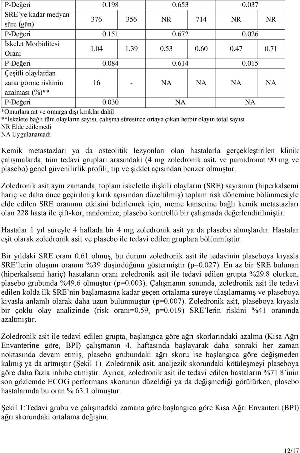 030 NA NA *Omurlara ait ve omurga dışı kırıklar dahil **İskelete bağlı tüm olayların sayısı, çalışma süresince ortaya çıkan herbir olayın total sayısı NR Elde edilemedi NA Uygulanamadı Kemik