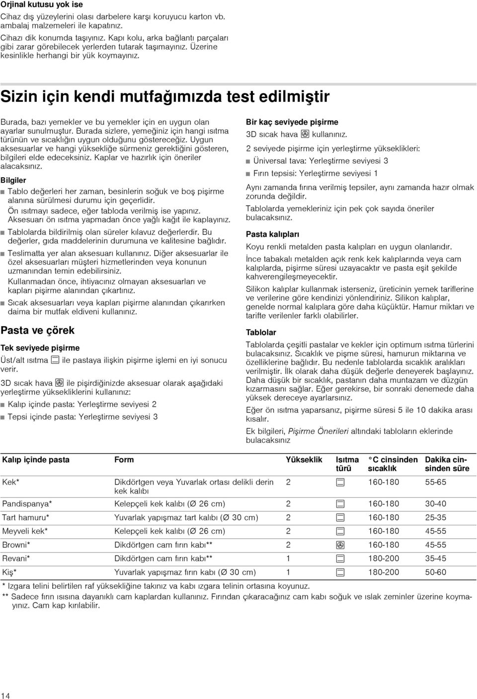 Sizin için kendi mutfağımızda test edilmiştir Burada, bazı yemekler ve bu yemekler için en uygun olan ayarlar sunulmuştur.