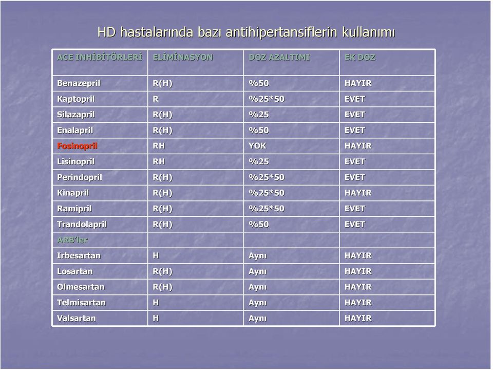 ler R(H) %25 EVET R(H) %50 EVET RH YOK HAYIR RH %25 EVET R(H) %25*50 EVET R(H) %25*50 HAYIR R(H) %25*50 EVET R(H) %50 EVET