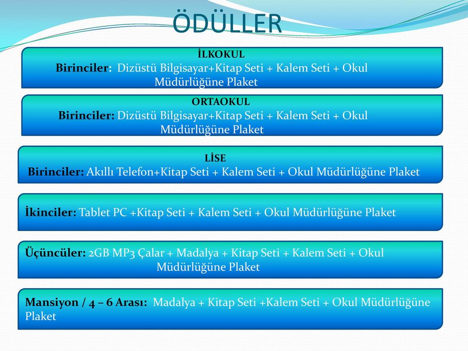 d rl ğ ne Plaket İkinciler: Tablet PC +Kitap Seti + Kalem Seti + Okul M d rl ğ ne Plaket Üçüncüler: 2GB MP3 Çalar + Madalya +