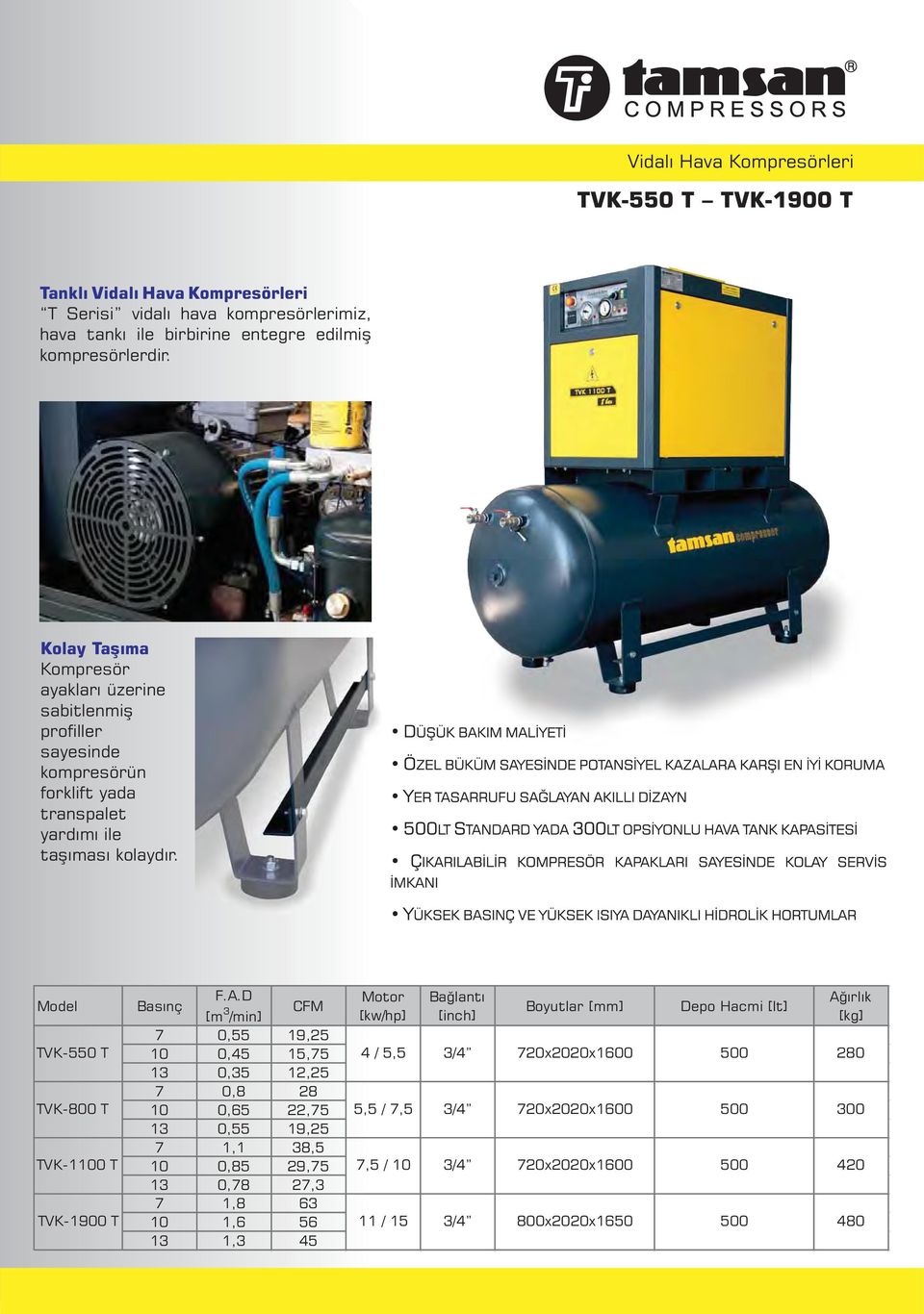 D Motor Bağlantı Ağırlık [m 3 CFM Boyutlar [mm] Depo Hacmi [lt] /min] [kw/hp] [inch] [kg] 7 0,55 19,25 TVK-550 T 10 0,45 15,75 4 / 5,5 3/4 720x2020x1600 500 280 13 0,35 12,25 7 0,8