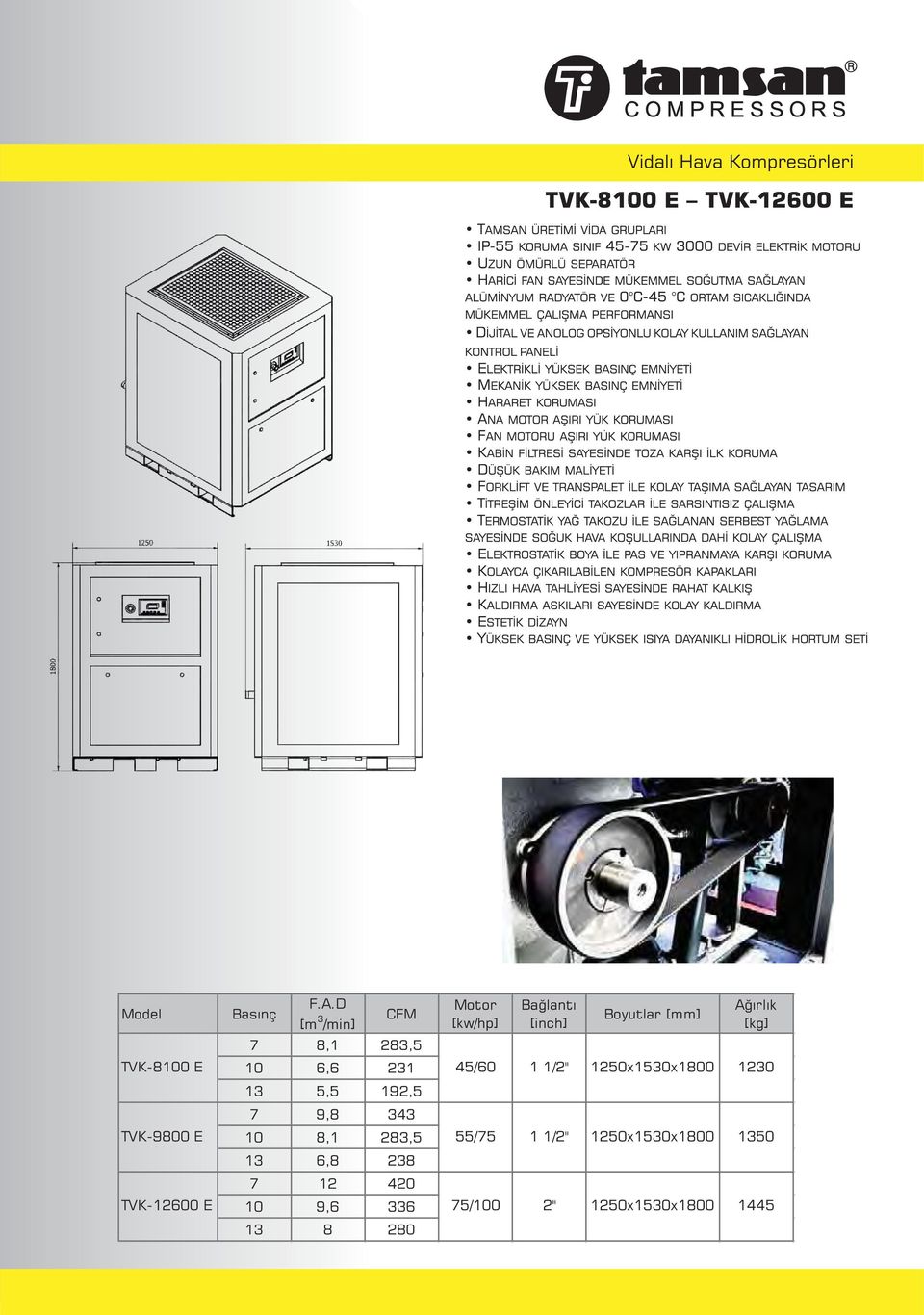 TVK-8100 E 10 6,6 231 45/60 1 1/2" 1250x1530x1800 1230 13 5,5 192,5 7 9,8 343 TVK-9800