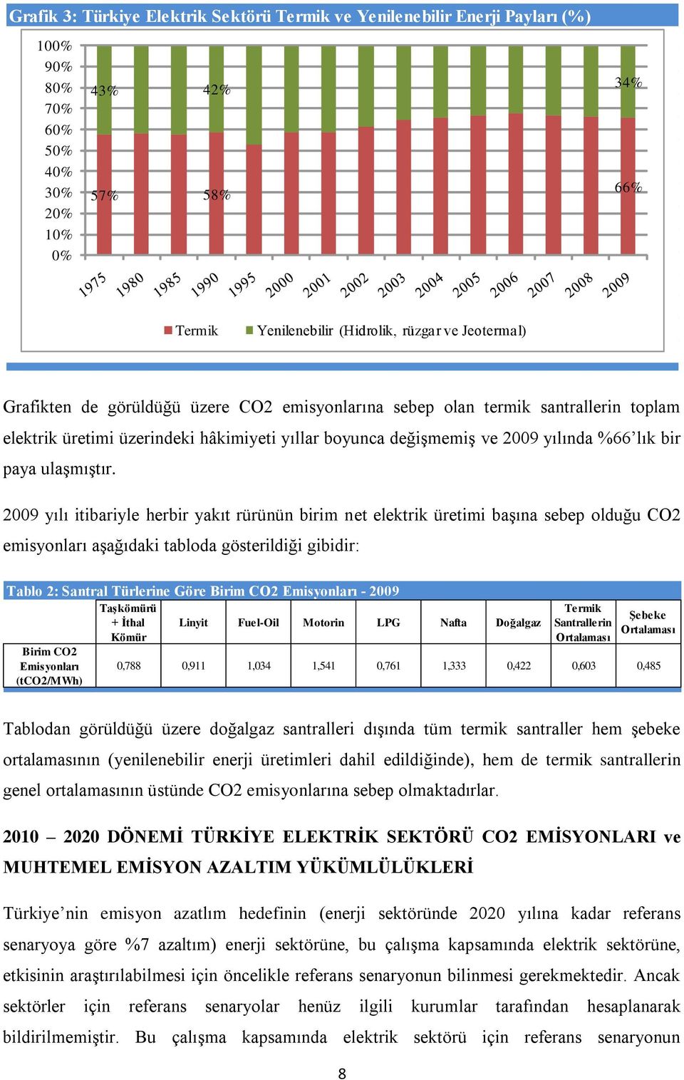 2009 yılı itibariyle herbir yakıt rürünün birim net elektrik üretimi baģına sebep olduğu CO2 emisyonları aģağıdaki tabloda gösterildiği gibidir: Tablo 2: Santral Türlerine Göre Birim CO2 Emisyonları