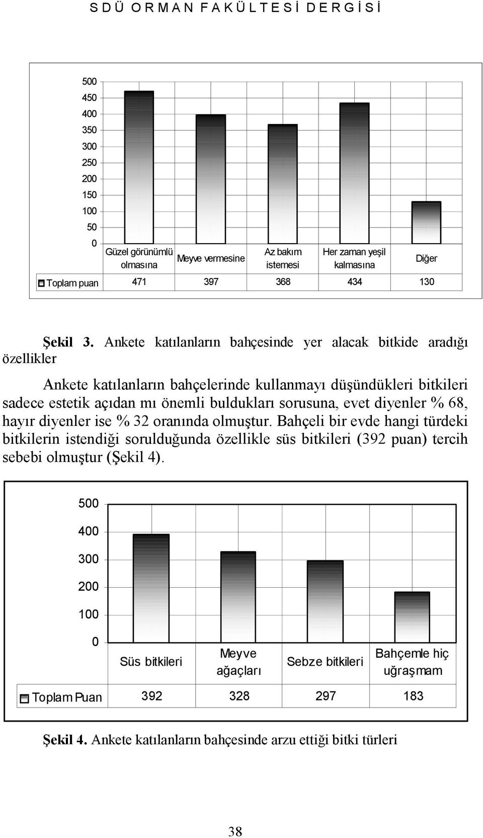 Ankete katılanların bahçesinde yer alacak bitkide aradığı özellikler Ankete katılanların bahçelerinde kullanmayı düşündükleri bitkileri sadece estetik açıdan mı önemli buldukları sorusuna, evet