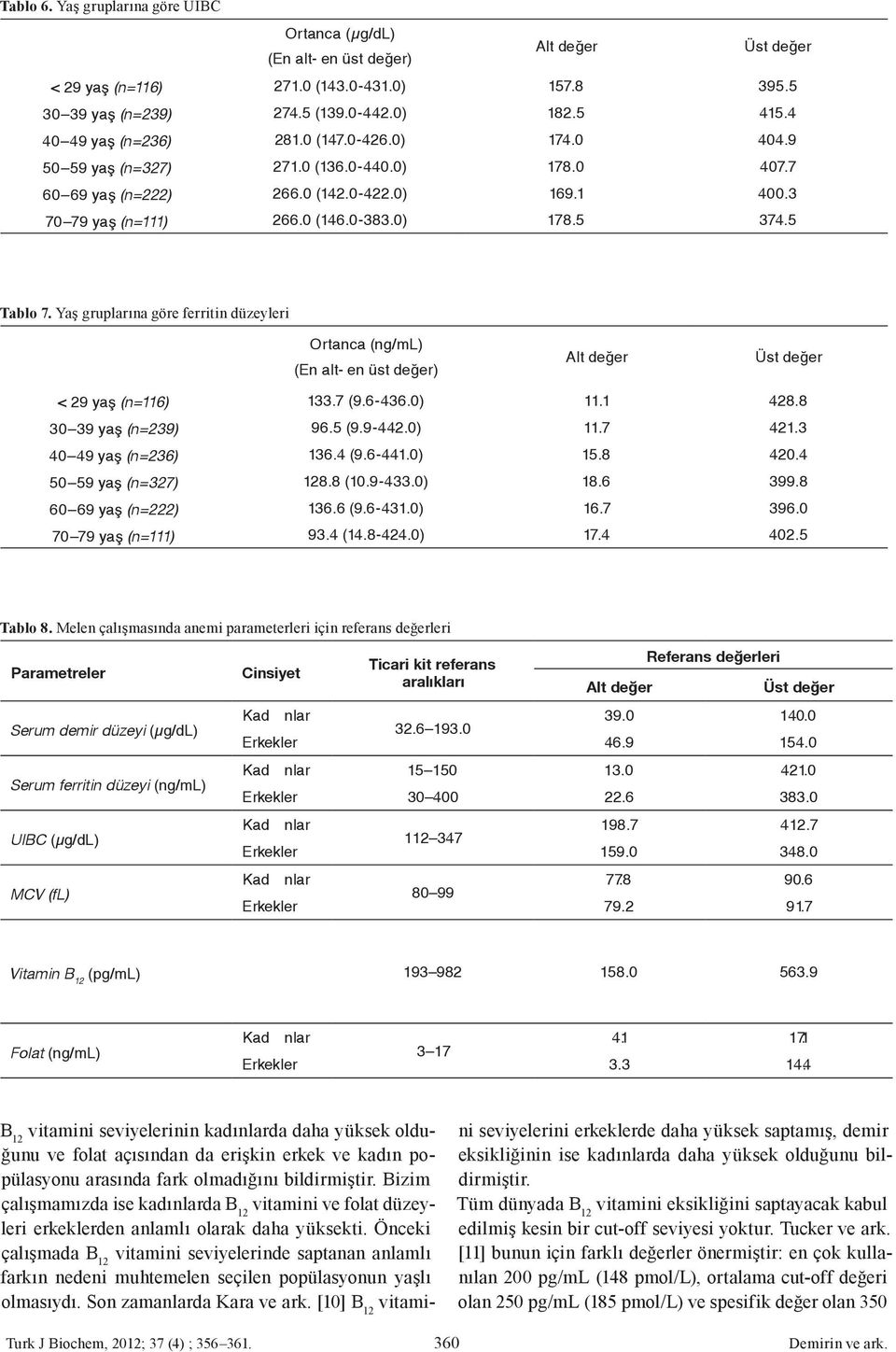 Yaş gruplarına göre ferritin düzeyleri Ortanca (ng/ml) < 29 yaş (n=116) 133.7 (9.6-436.0) 11.1 428.8 30 39 yaş (n=239) 96.5 (9.9-442.0) 11.7 421.3 40 49 yaş (n=236) 136.4 (9.6-441.0) 15.8 420.