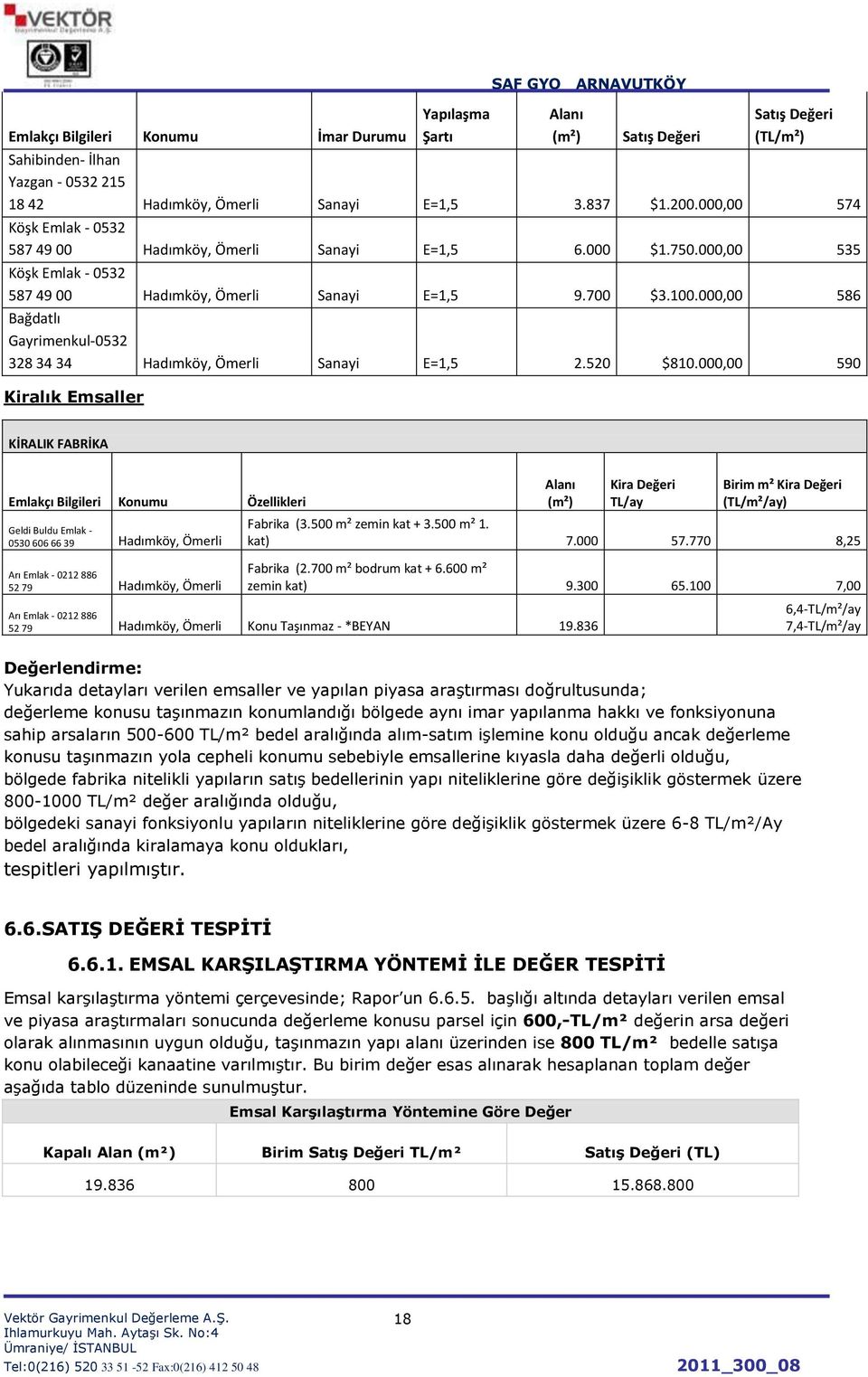 000,00 586 Bağdatlı Gayrimenkul-0532 328 34 34 Hadımköy, Ömerli Sanayi E=1,5 2.520 $810.