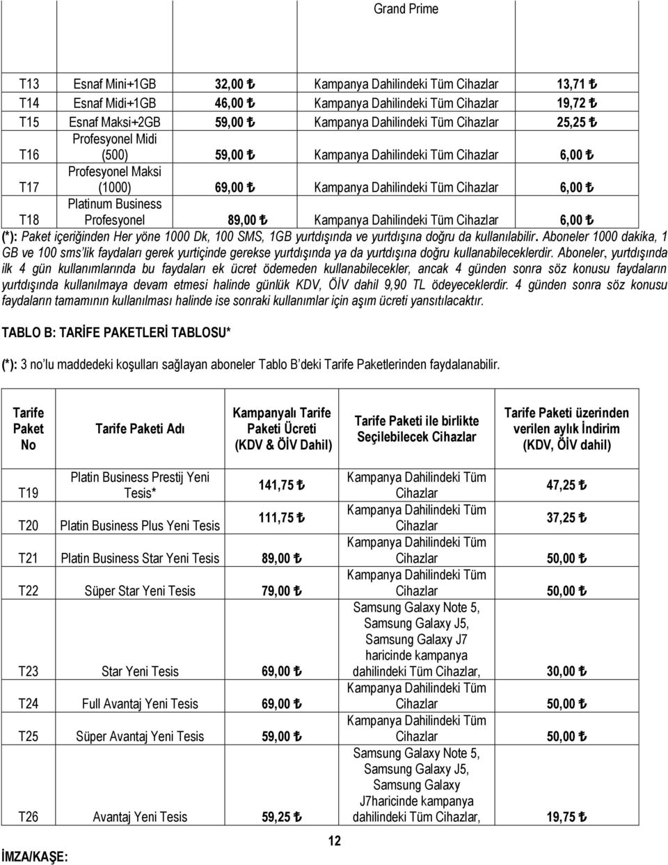 Kampanya Dahilindeki Tüm Cihazlar 6,00 T18 (*): Paket içeriğinden Her yöne 1000 Dk, 100 SMS, 1GB yurtdışında ve yurtdışına doğru da kullanılabilir.