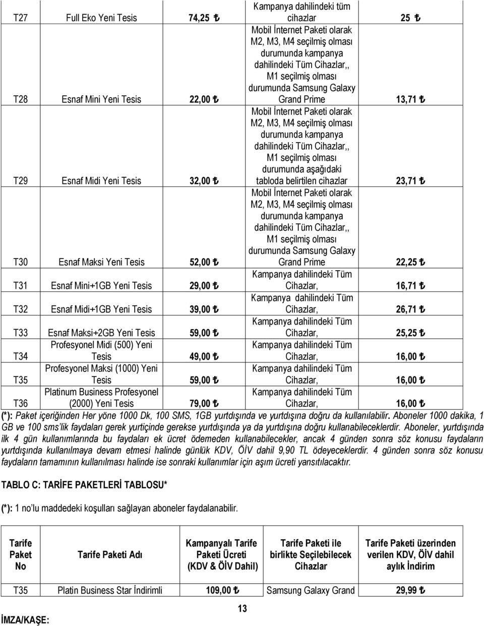 Cihazlar,, M1 seçilmiş olması durumunda aşağıdaki tabloda belirtilen cihazlar 23,71 T30 Esnaf Maksi Yeni Tesis 52,00 Mobil İnternet Paketi olarak M2, M3, M4 seçilmiş olması durumunda kampanya