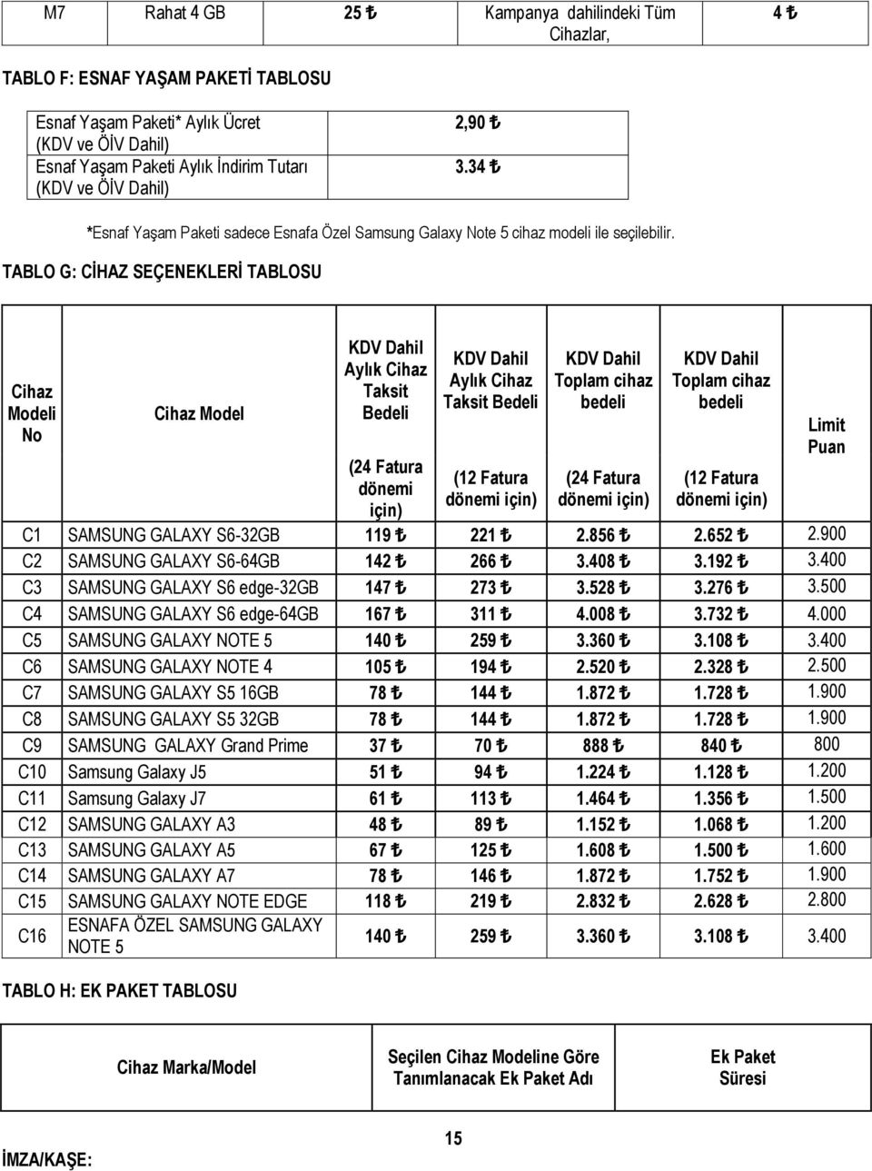 TABLO G: CİHAZ SEÇENEKLERİ TABLOSU Cihaz Modeli No Cihaz Model KDV Dahil Aylık Cihaz Taksit Bedeli (24 Fatura dönemi için) KDV Dahil Aylık Cihaz Taksit Bedeli (12 Fatura dönemi için) KDV Dahil Toplam