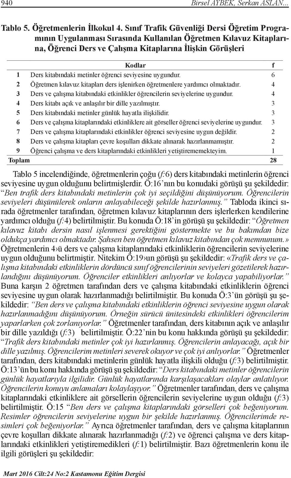 metinler öğrenci seviyesine uygundur. 6 2 Öğretmen kılavuz kitapları ders işlenirken öğretmenlere yardımcı olmaktadır. 4 3 Ders ve çalışma kitabındaki etkinlikler öğrencilerin seviyelerine uygundur.