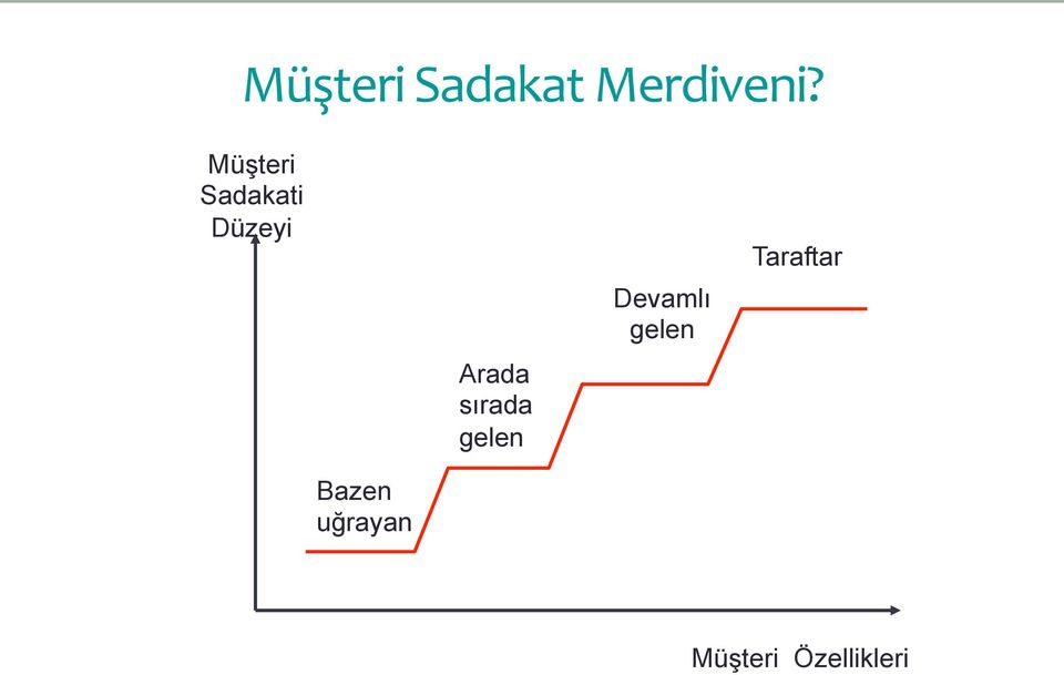 sırada gelen Devamlı gelen