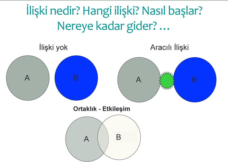 Nereye kadar gider?