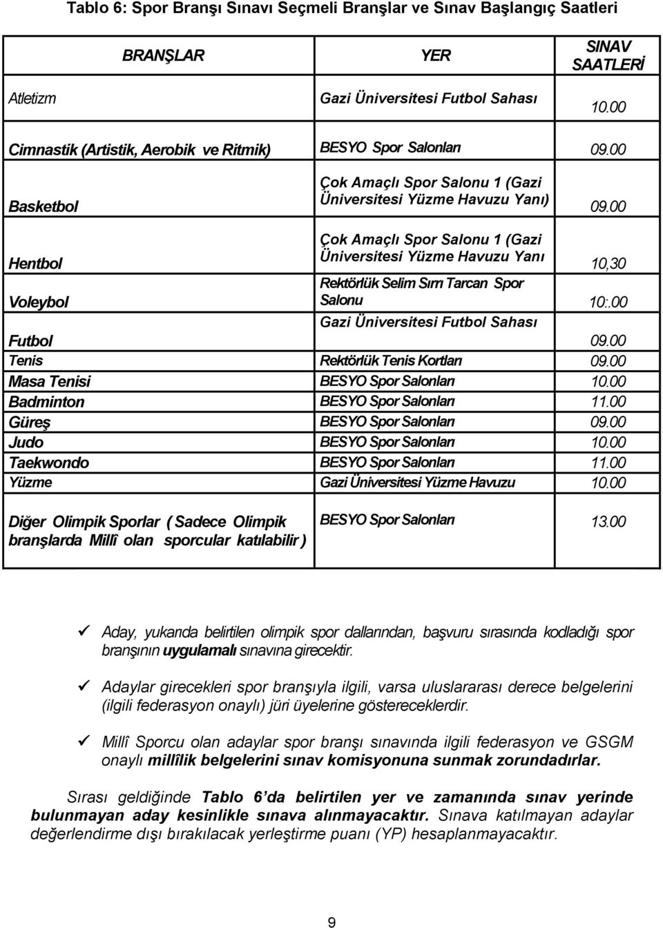 00 Çok Amaçlı Spor Salonu 1 (Gazi Üniversitesi Yüzme Havuzu Yanı Hentbol 10,30 Rektörlük Selim Sırrı Tarcan Spor Voleybol Salonu 10:.00 Futbol Gazi Üniversitesi Futbol Sahası 09.