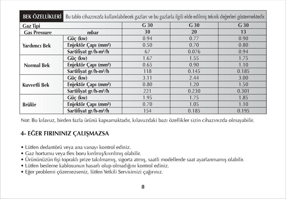 mbar Güç (kw) Enjektör Çapı (mm²) Sartifiyat gr/h-m³/h Güç (kw) Enjektör Çapı (mm²) Sartifiyat gr/h-m³/h Güç (kw) Enjektör Çapı (mm²) Sartifiyat gr/h-m³/h Güç (kw) Enjektör Çapı (mm²) Sartifiyat