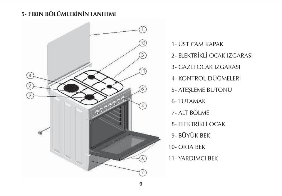 KONTROL DÜĞMELERİ 5- ATEŞLEME BUTONU 6- TUTAMAK 7- ALT