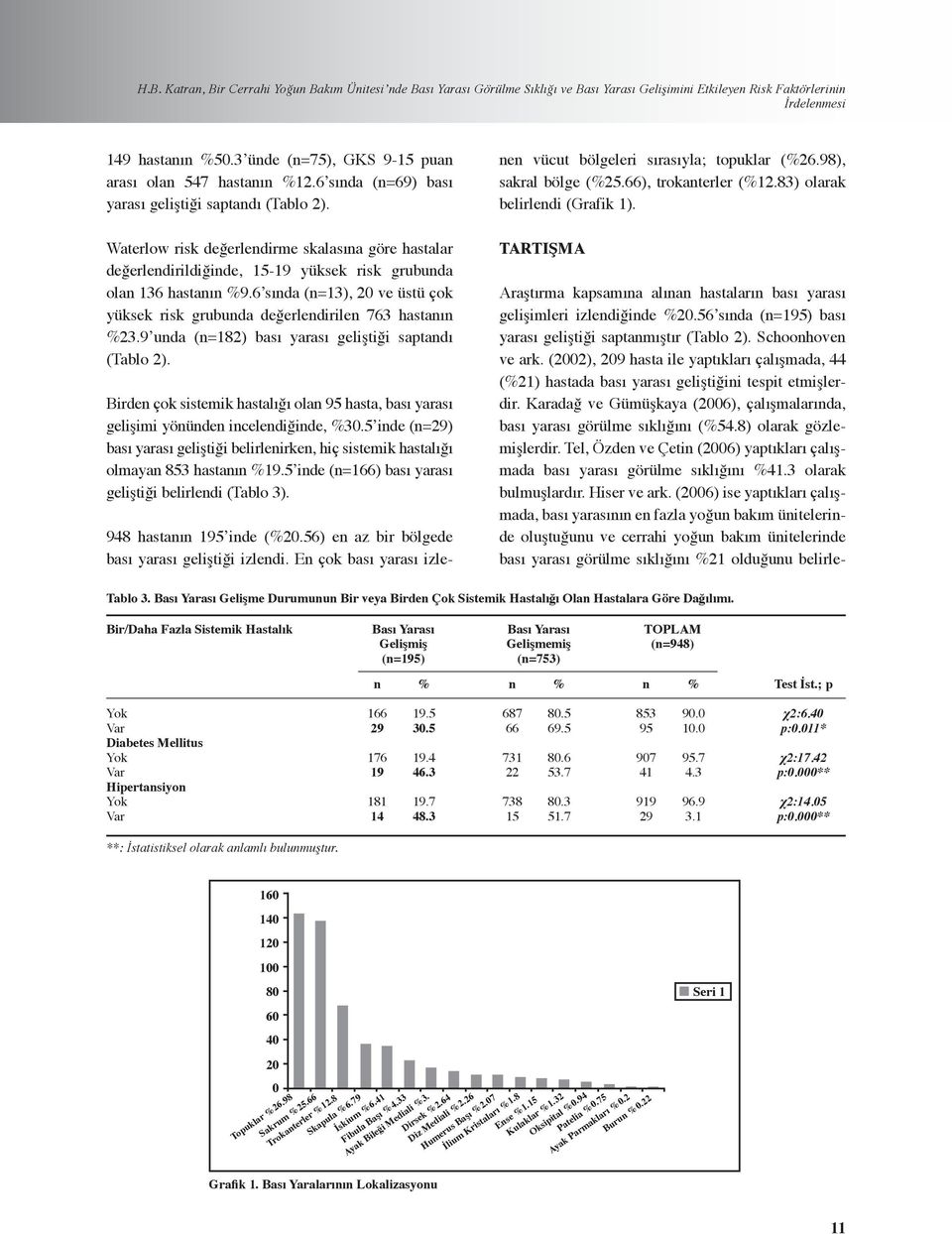 6 sıda (=13), 2 ve üstü çok yüksek risk grubuda değerledirile 763 hastaı 23.9 uda (=182) bası yarası geliştiği saptadı (Tablo 2).