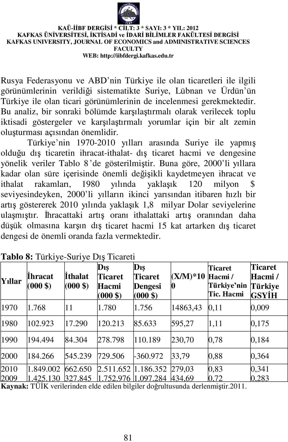 Türkiye nin 1970-2010 yılları arasında Suriye ile yapmış olduğu dış ticaretin ihracat-ithalat- dış ticaret hacmi ve dengesine yönelik veriler Tablo 8 de gösterilmiştir.