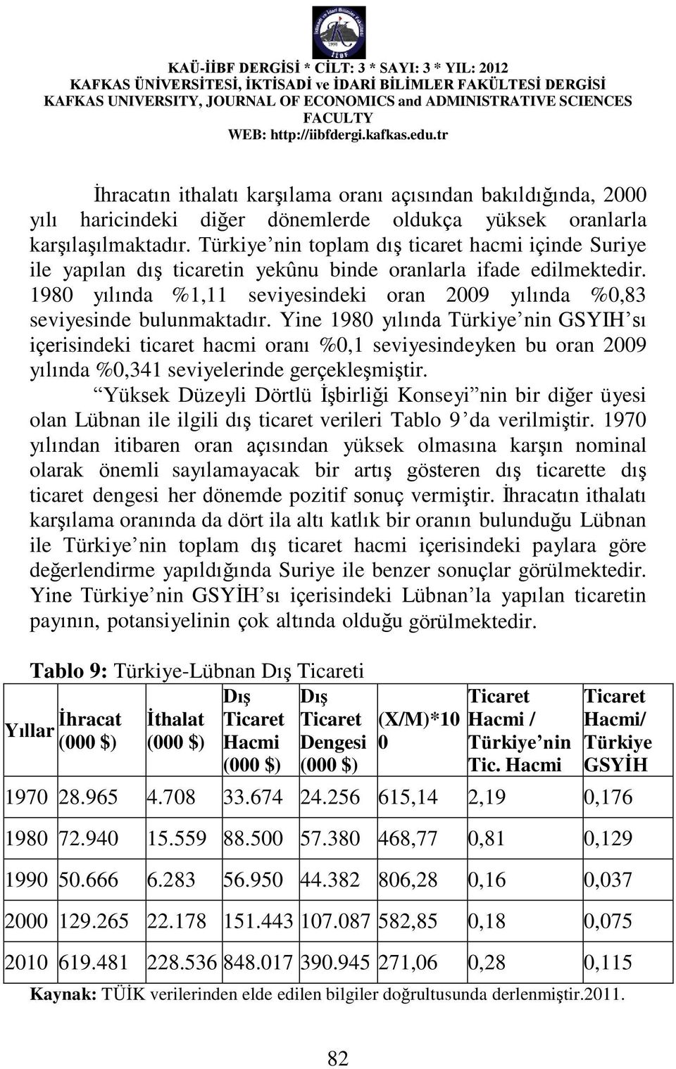 1980 yılında %1,11 seviyesindeki oran 2009 yılında %0,83 seviyesinde bulunmaktadır.