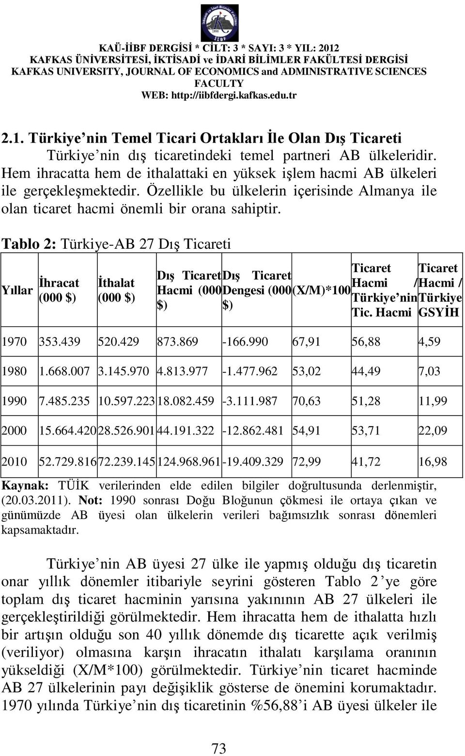 Tablo 2: Türkiye-AB 27 Dış i Yıllar İhracat (000 $) İthalat (000 $) Dış Dış Hacmi / Hacmi / Hacmi (000 Dengesi (000(X/M)*100 Türkiye nin Türkiye $) $) Tic. Hacmi GSYİH 1970 353.439 520.429 873.