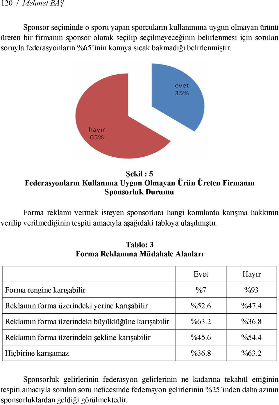 Şekil : 5 Federasyonların Kullanıma Uygun Olmayan Ürün Üreten Firmanın Sponsorluk Durumu Forma reklamı vermek isteyen sponsorlara hangi konularda karışma hakkının verilip verilmediğinin tespiti