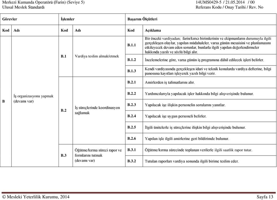 1 Bir önceki vardiyadan; farin/kırıcı birimlerinin ve ekipmanların durumuyla ilgili gerçekleşen olaylar, yapılan müdahaleler, varsa günün mesaisini ve planlamasını etkileyecek devam eden sorunlar,