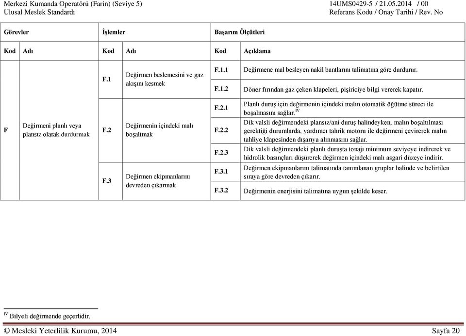 Değirmenin içindeki malı boşaltmak F.2.