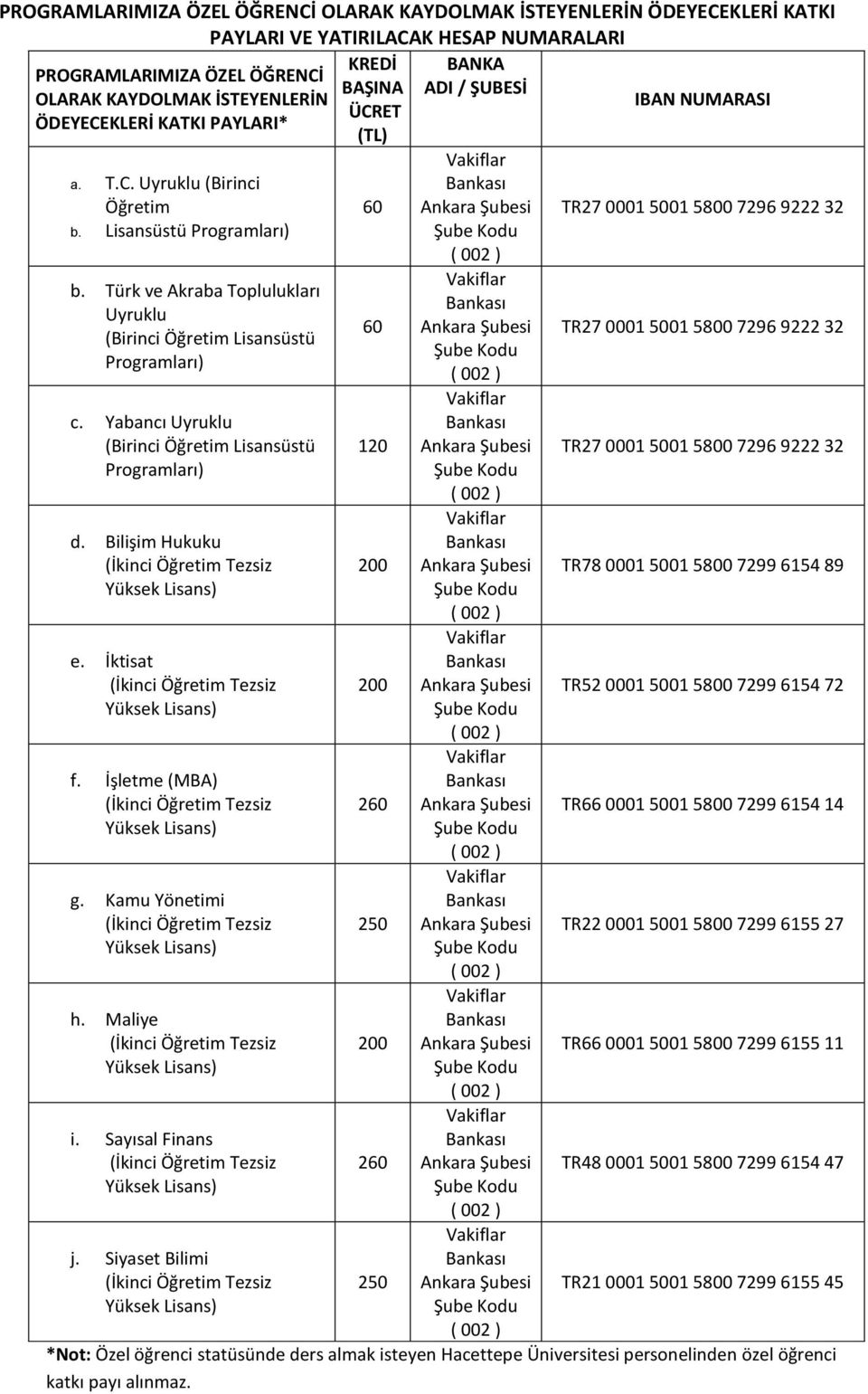 Türk ve Akraba Toplulukları Uyruklu (Birinci Öğretim Lisansüstü Programları) c. Yabancı Uyruklu (Birinci Öğretim Lisansüstü Programları) d. Bilişim Hukuku e. İktisat f. İşletme (MBA) g.