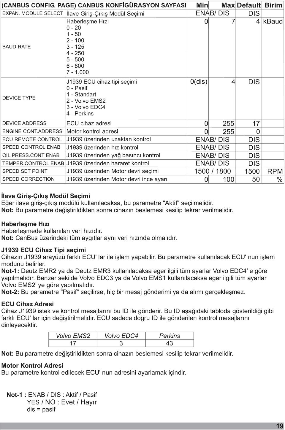 CONTROL ENAB J1939 ECU cihaz tipi seçimi - Pasif 1 - Standart 2 - Volvo EMS2 3 - Volvo EDC4 4 - Perkins Min Max Default Birim ENAB/ DIS DIS 7 4 kbaud (dis) 4 DIS ECU cihaz adresi 255 17 Motor kontrol