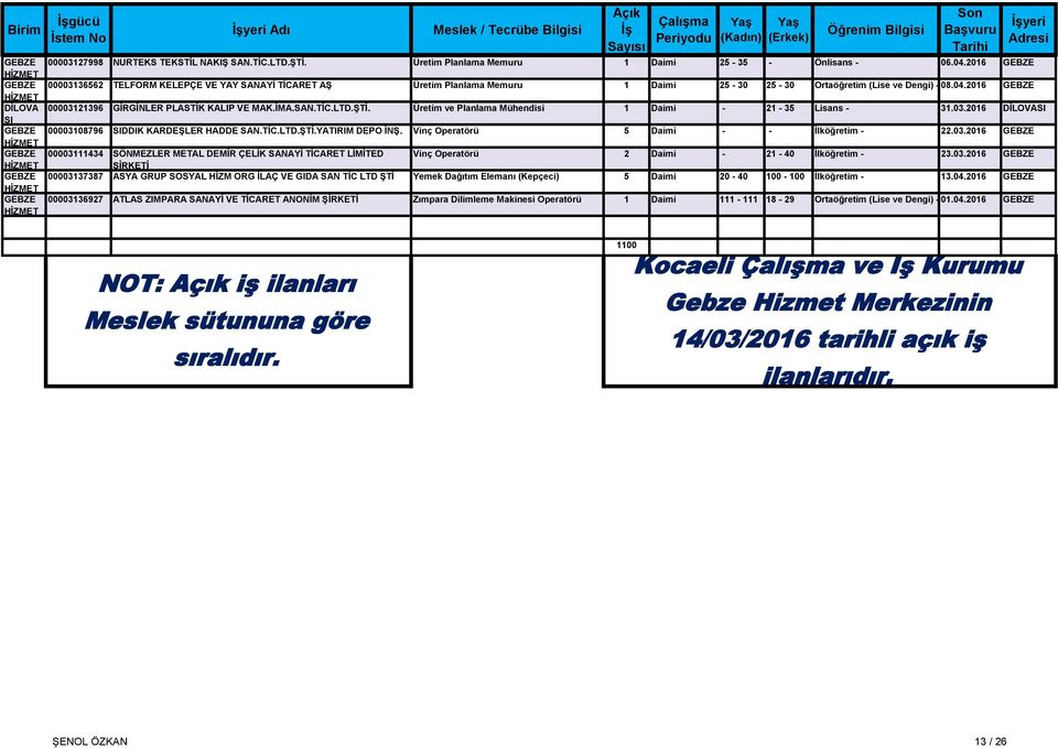 2016 GEBZE GEBZE 00003136562 TELFORM KELEPÇE VE YAY SANAYİ TİCARET AŞ Üretim Planlama Memuru 1 Daimi 25-30 25-30 Ortaöğretim (Lise ve Dengi) - 08.04.