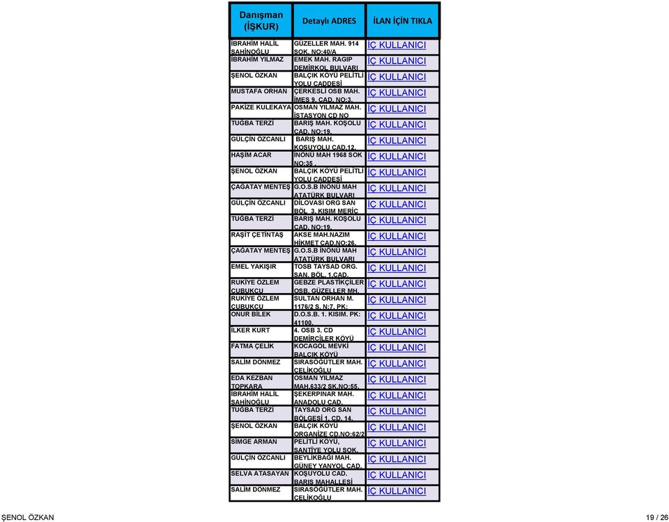 KOŞOLU CAD. NO:19. GÜLÇİN ÖZCANLI BARIŞ MAH. KOŞUYOLU CAD.12. HAŞİM ACAR İNÖNÜ MAH 1968 SOK NO:35. ŞENOL ÖZKAN BALÇIK KÖYÜ PELİTLİ YOLU CADDESİ ÇAĞATAY MENTEŞ G.O.S.B İNÖNÜ MAH ATATÜRK BULVARI GÜLÇİN ÖZCANLI DİLOVA ORG SAN BÖL 3.